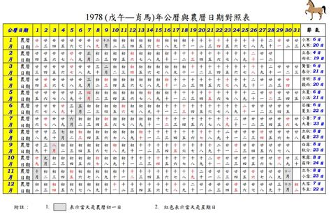 1995 農曆|農曆換算、國曆轉農曆、國曆農曆對照表、農曆生日查。